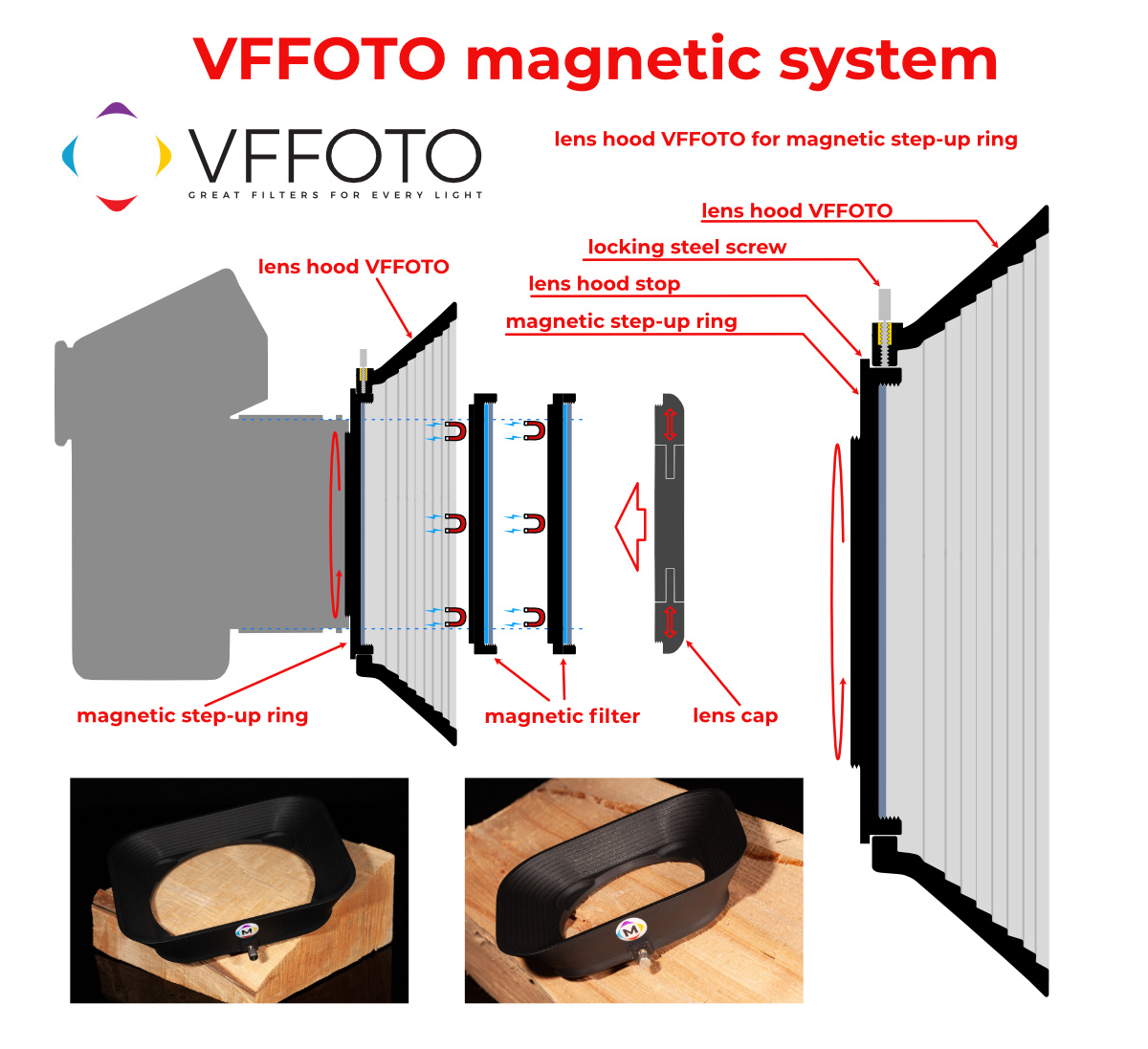 VFFOTO lens hood for magnetic filters