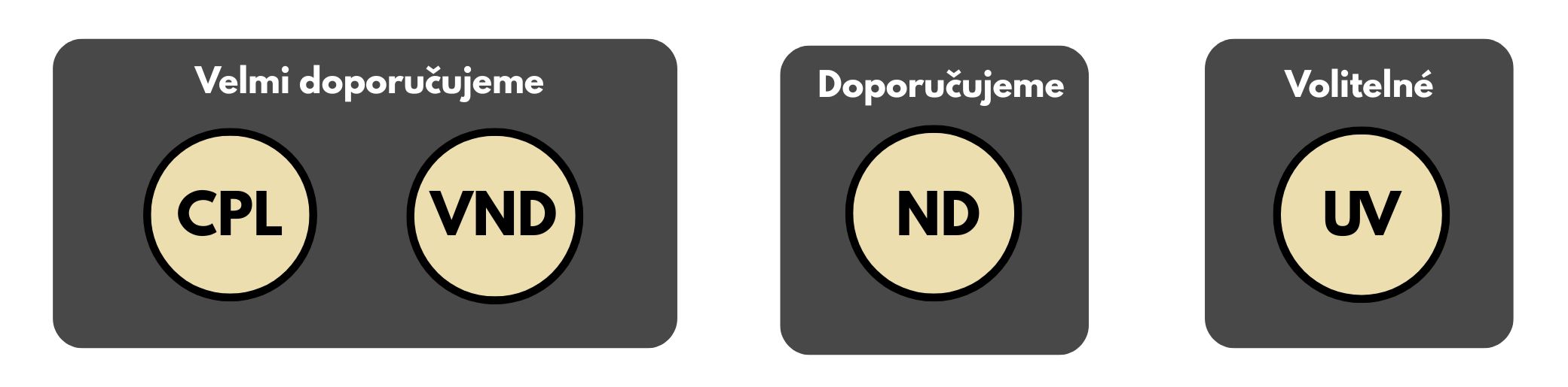 filtry doporučené na běžné focení